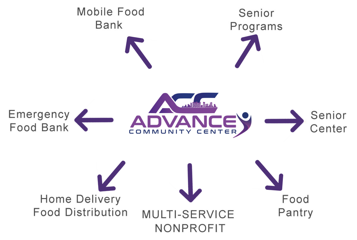 Programas ACOC